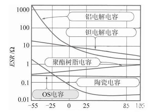 開(kāi)關(guān)電源