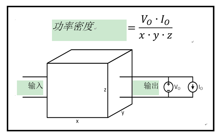 功率密度基礎技術(shù)知識