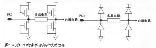 cmos電路中esd保護結(jié)構