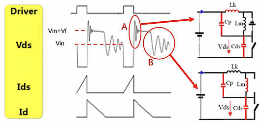 反激式開(kāi)關(guān)電源波形